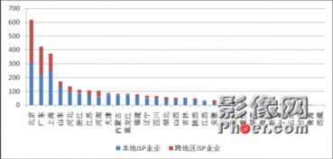 caict 全国增值电信业务经营许可企业达到45043家